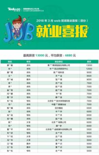 東莞計(jì)算機(jī)軟件開發(fā)培訓(xùn)機(jī)構(gòu)精選指南